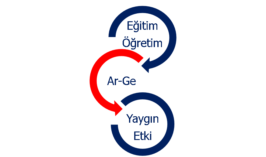 Itu Kimya Ve Metalurji Fakultesi